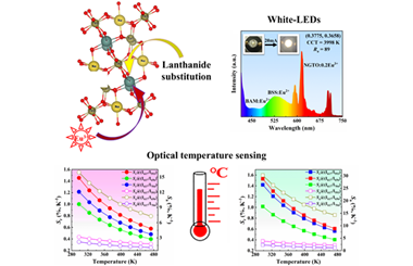 An unexpected role of lanthanide substitution in thermally responsive phosphors NaLnTe2O7:Eu3+ (Ln = Y and Gd) 2024.100509
